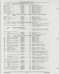 Previous Page - Buick Models Thru 1975 April 1983