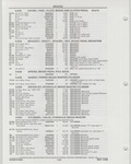 Previous Page - Buick Models Thru 1975 April 1983