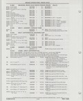 Next Page - Buick Models Thru 1975 April 1983