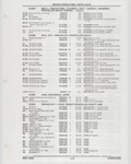 Next Page - Buick Models Thru 1975 April 1983