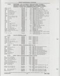 Next Page - Buick Models Thru 1975 April 1983