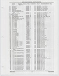 Previous Page - Buick Models Thru 1975 April 1983