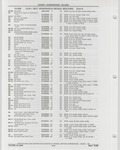 Previous Page - Buick Models Thru 1975 April 1983