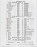 Previous Page - Buick Models Thru 1975 April 1983