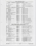Next Page - Buick Models Thru 1975 April 1983