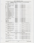 Previous Page - Buick Models Thru 1975 April 1983