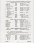 Previous Page - Buick Models Thru 1975 April 1983