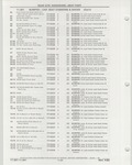 Previous Page - Buick Models Thru 1975 April 1983