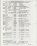 Previous Page - Buick Models Thru 1975 April 1983