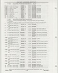 Next Page - Buick Models Thru 1975 April 1983
