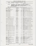 Next Page - Buick Models Thru 1975 April 1983