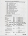 Next Page - Buick Models Thru 1975 April 1983