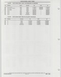 Next Page - Buick Models Thru 1975 April 1983