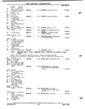 Previous Page - Parts Catalog P&A 51 February 1983
