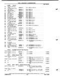 Previous Page - Parts Catalog P&A 51 February 1983