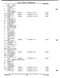 Previous Page - Parts Catalog P&A 51 February 1983
