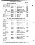 Previous Page - Parts Catalog P&A 51 February 1983