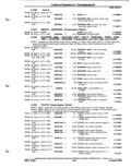 Next Page - Parts Catalog P&A 51 February 1983