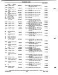 Next Page - Parts Catalog P&A 51 February 1983