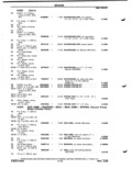 Next Page - Parts Catalog P&A 51 February 1983