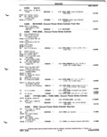 Previous Page - Parts Catalog P&A 51 February 1983
