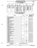 Previous Page - Parts Catalog P&A 51 February 1983