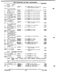 Next Page - Parts Catalog P&A 51 February 1983