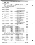 Next Page - Parts Catalog P&A 51 February 1983