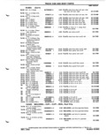 Previous Page - Parts Catalog P&A 51 February 1983