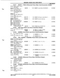 Previous Page - Parts Catalog P&A 51 February 1983