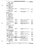 Previous Page - Parts Catalog P&A 51 February 1983