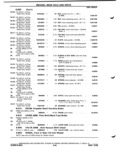 Previous Page - Parts Catalog P&A 51 February 1983