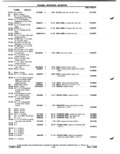 Next Page - Parts Catalog P&A 51 February 1983