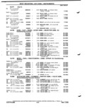 Previous Page - Parts Catalog P&A 51 February 1983