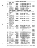 Next Page - Parts Catalog P&A 51 February 1983