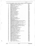 Previous Page - Parts and Accessories Catalog 82TMGRF July 1983