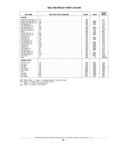 Previous Page - Standard Parts Catalog 89 April 1983