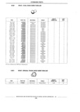 Next Page - Standard Parts Catalog 89 April 1983