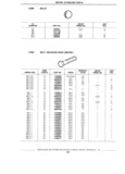 Previous Page - Standard Parts Catalog 89 April 1983