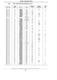 Previous Page - Standard Parts Catalog 89 April 1983