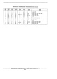 Previous Page - Standard Parts Catalog 89 April 1983