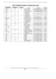 Previous Page - Standard Parts Catalog 89 April 1983