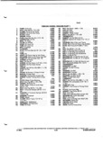 Next Page - Parts and Illustration Catalog P&A 52A January 1984