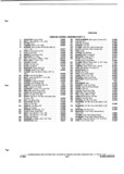 Previous Page - Parts and Illustration Catalog P&A 52A January 1984