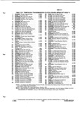 Next Page - Parts and Illustration Catalog P&A 52A January 1984