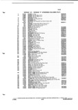 Next Page - Parts and Illustration Catalog P&A 52A January 1984