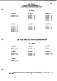 Next Page - Parts and Illustration Catalog P&A 52A January 1984