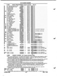 Previous Page - Parts and Illustration Catalog P&A 52A January 1984