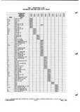 Next Page - Parts and Illustration Catalog P&A 52A January 1984