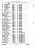 Next Page - Parts and Illustration Catalog P&A 52A January 1984